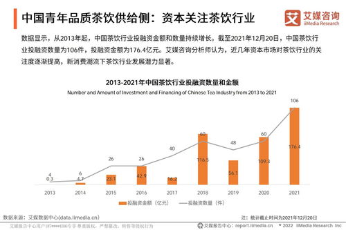 2021年中國青年品質茶飲生活發展趨勢研究報告 聚焦醫學研究與試驗發展視角