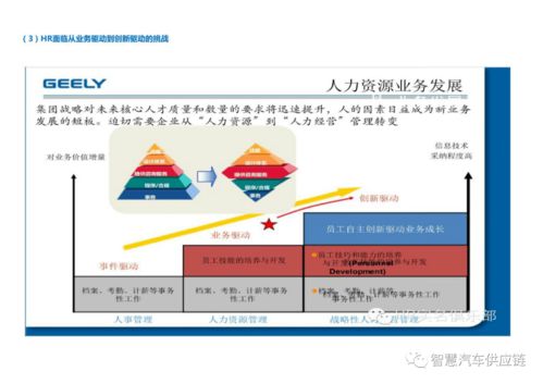 吉利績效管理的創新與實踐 賦能眾創空間經營管理